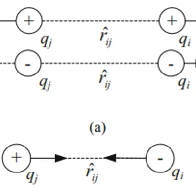 Coulomb’s and Franklin’s laws Algorithm (FCA)